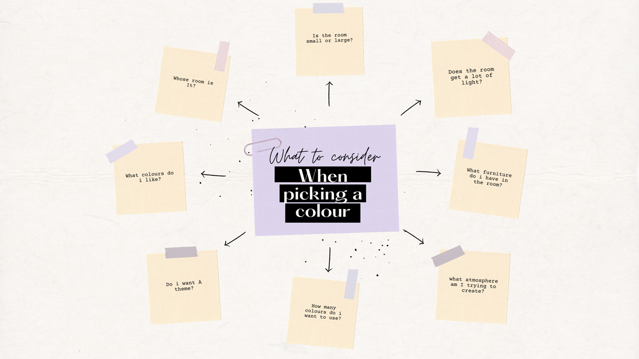 Colour choice mind map